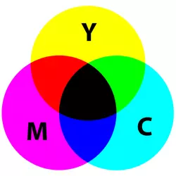 Modèle de couleur CMJN