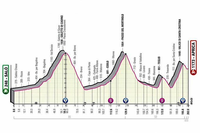 Tour D'Italie, étape 16